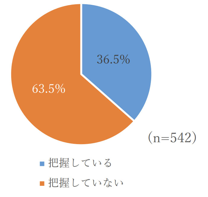 「相続を受ける人」の状況